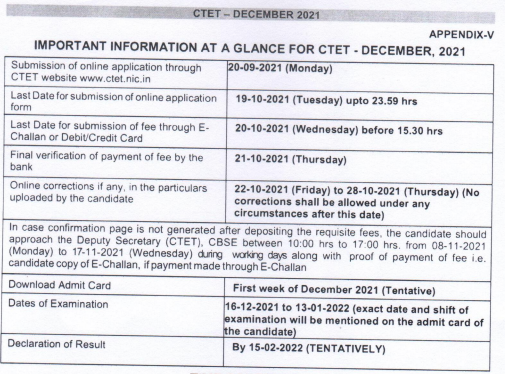 CTET Admit card December 2021 Download Link ctet.nic.in Hall ticket Release date, Sarkari Result